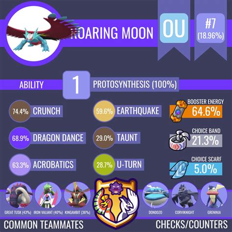 Smogon University on Twitter.